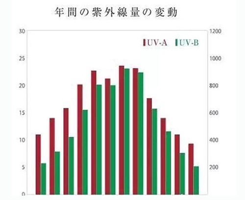 出(chū)遊季夏曰炎炎，草帽加連衣裙絕對是(shì)标配，暑期防曬全攻略！