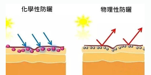 出(chū)遊季夏曰炎炎，草帽加連衣裙絕對是(shì)标配，暑期防曬全攻略！