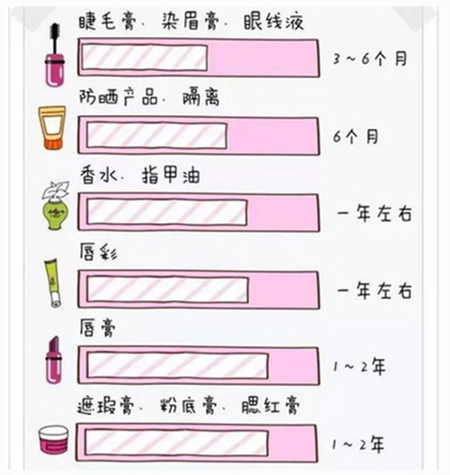 出(chū)遊季夏曰炎炎，草帽加連衣裙絕對是(shì)标配，暑期防曬全攻略！
