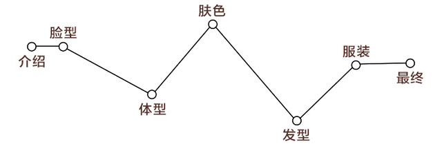測試下你适合戴帽子(zǐ)嗎？帽子(zǐ)控必看