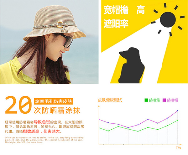 拉菲草帽子(zǐ)可以(yǐ)防曬嗎